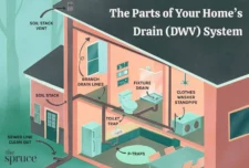 know your house drainage system