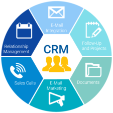 crm marketing trends