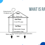 Hamilton Radon Removal